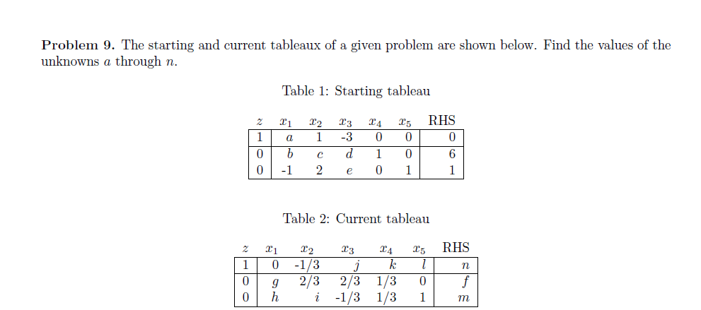 Problem 9. The starting and current tableaux of a
