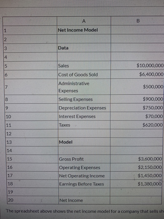 Net Income Model Data mosco a $10,000,000