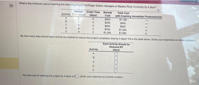 What is the minimum cost of crashing the