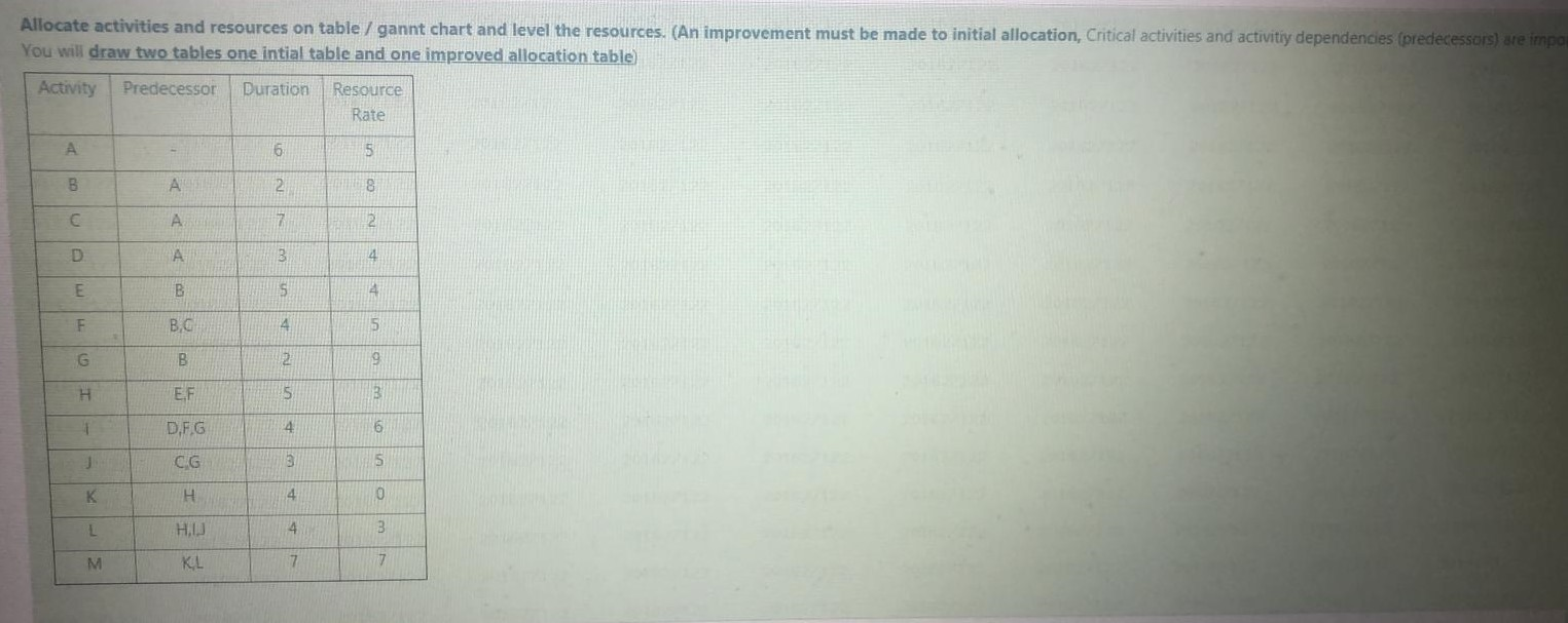 Allocate activities and resources on table /