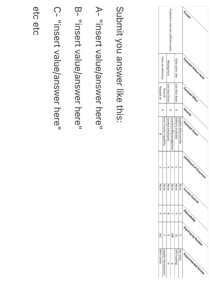 24 Process Potential Failure mode Potential