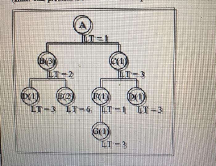 Refer to the bill of materials for product A