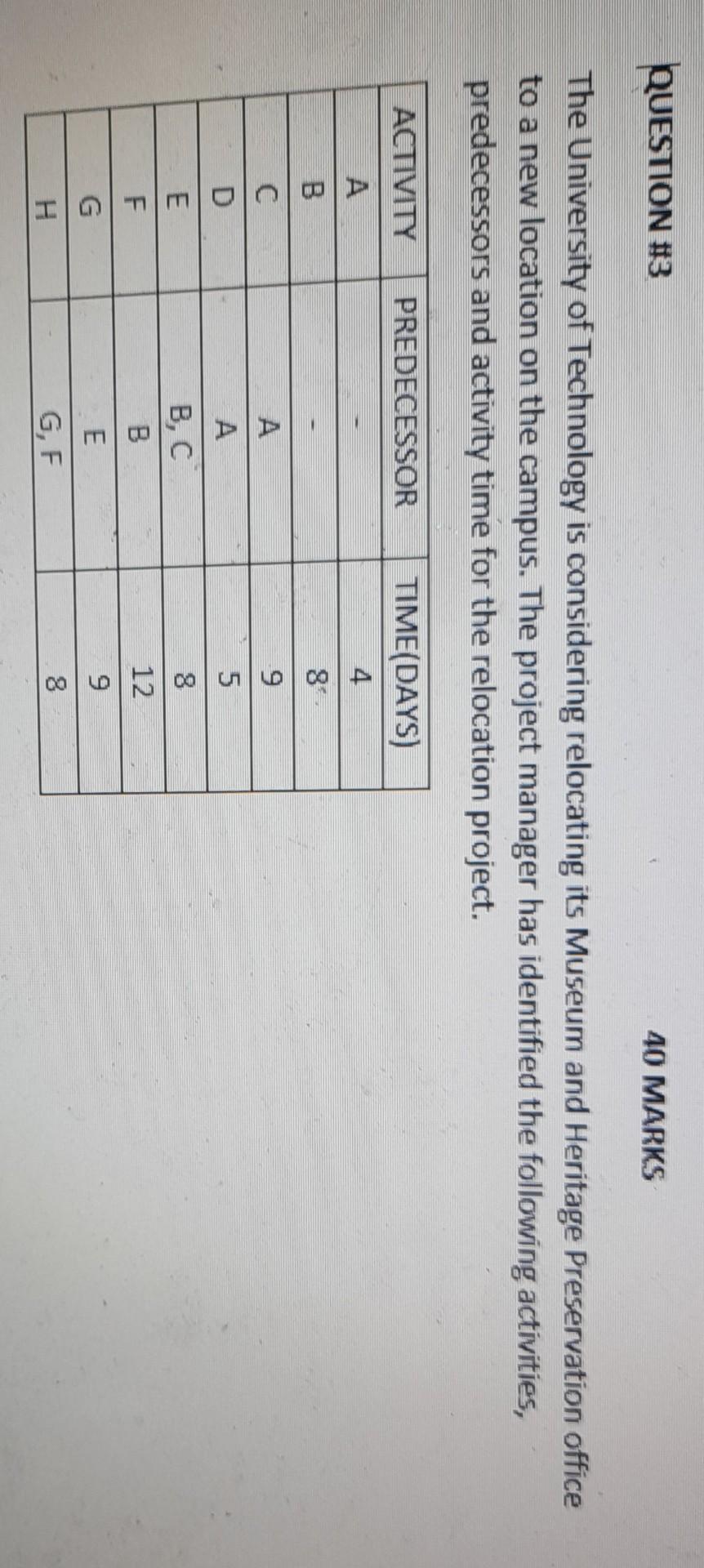 a) Draw the project network for the relocation
