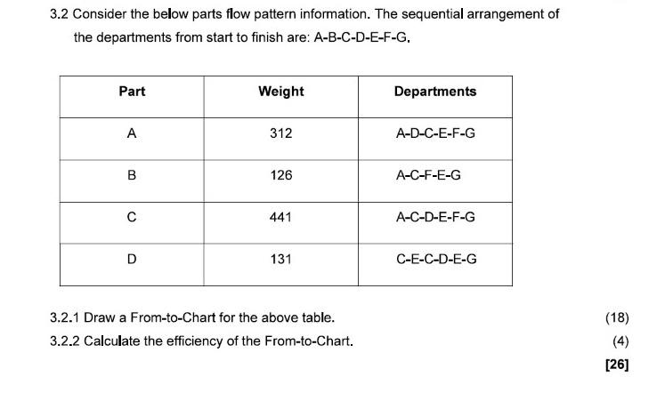 3.2 Consider the below parts flow pattern