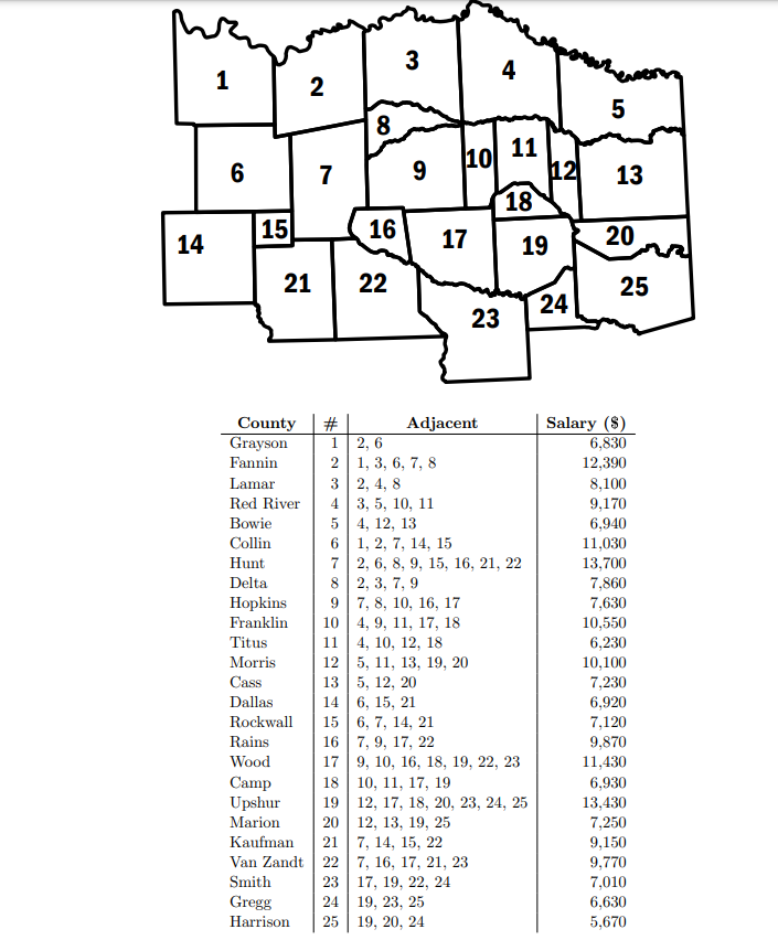 PLEASE READ THE QUESTION AND NUMBERS DONT COPY