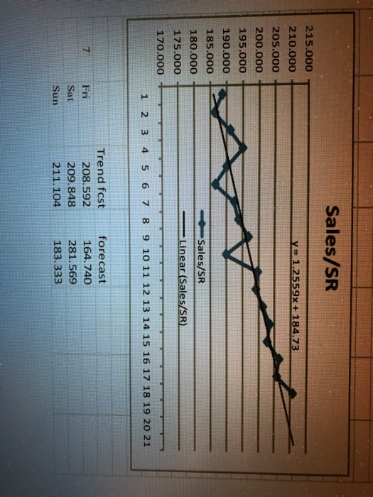 the second picture is the answer for part b. i