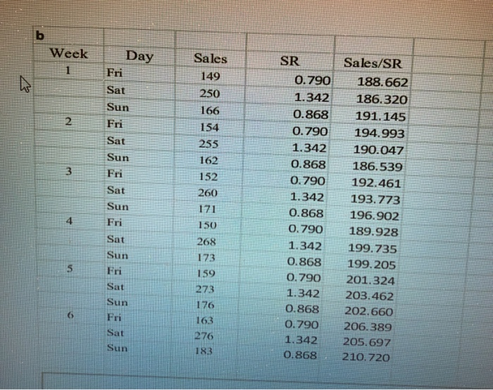 the second picture is the answer for part b. i