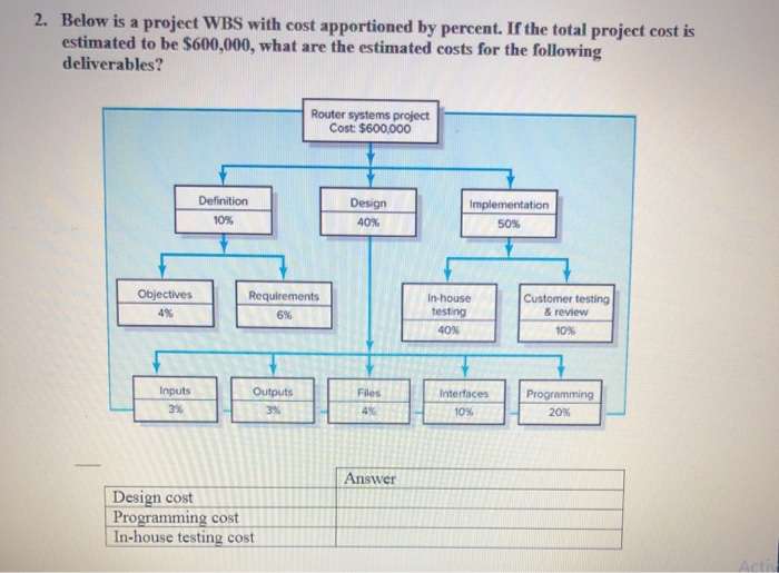 1. Calculate the total direct costs of labor for