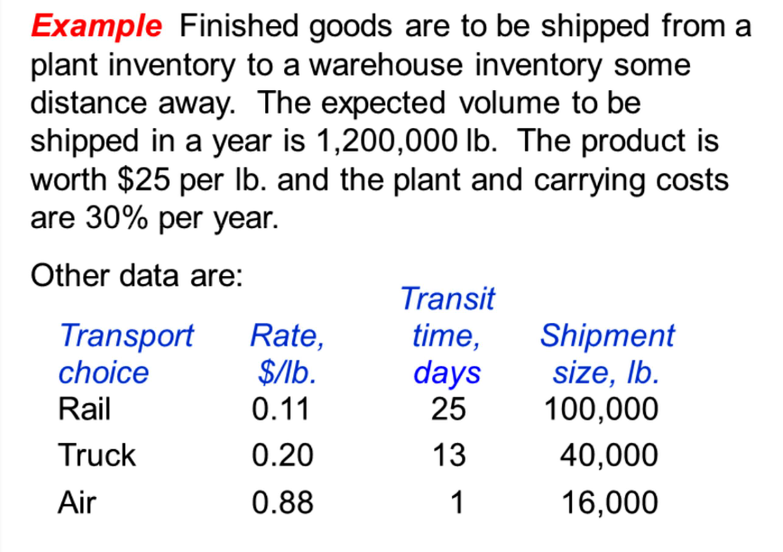 Problem 2. (Chapter 7: Transport Decisions). The