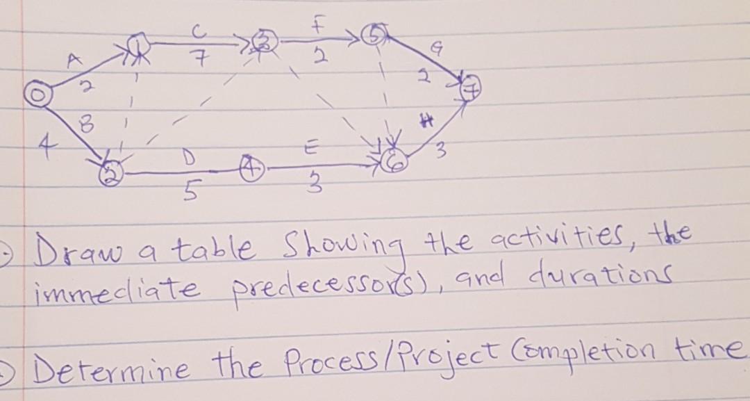 This is a business workflow management question +