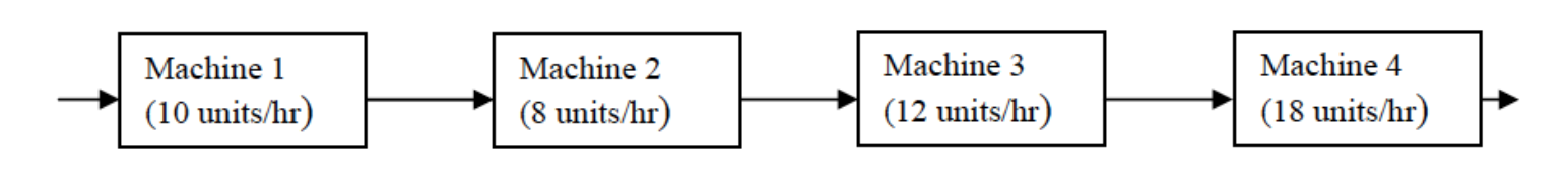 The following process is used to assemble