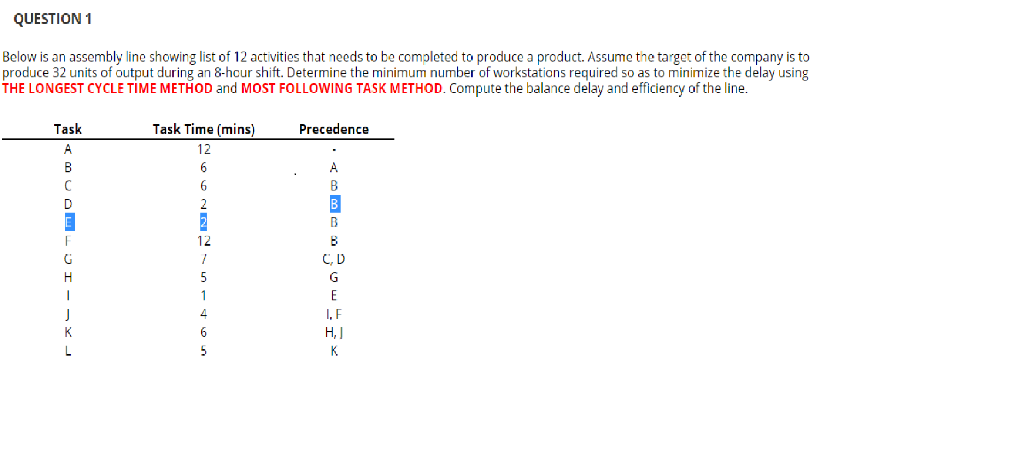 QUESTION 1 Below is an assembly line showing list
