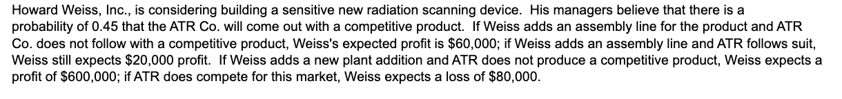 Howard Weiss, Inc., is considering building a