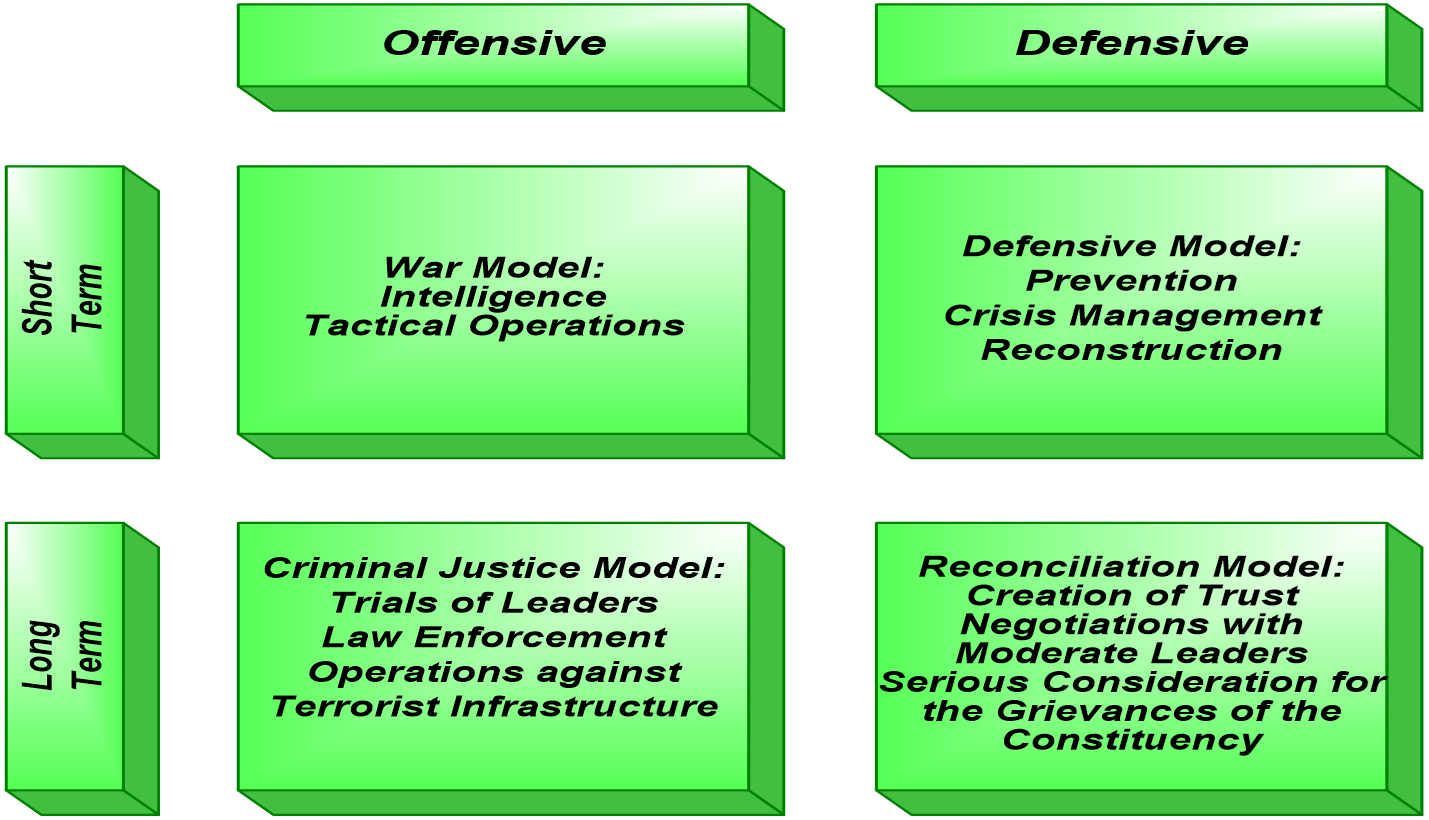 Using the above model please address the pros and