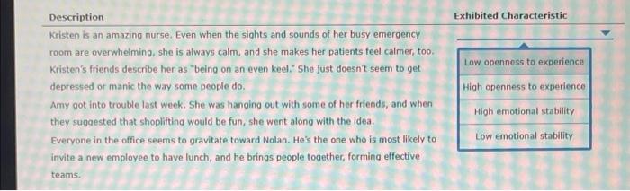 3 exhibited characteristic for the same