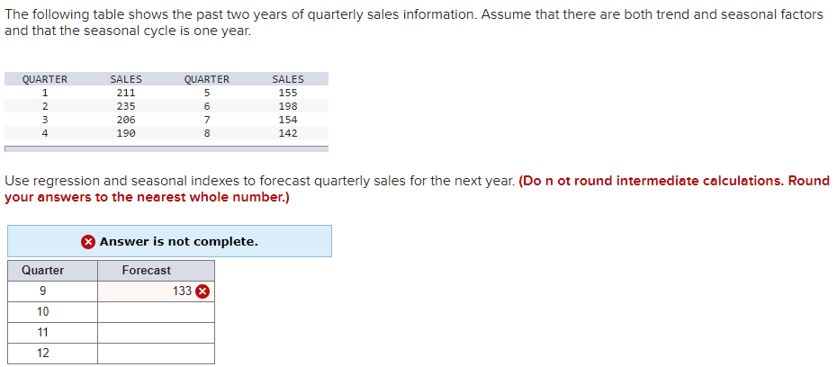 The following table shows the past two years of