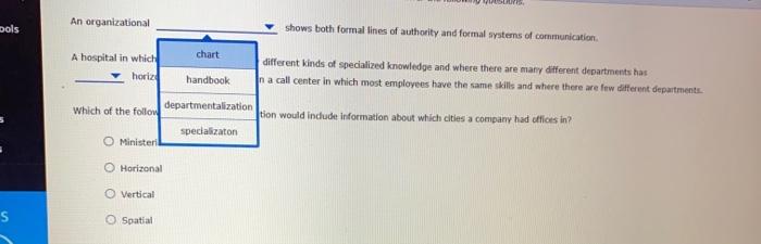 An organizational shows both formal lines of