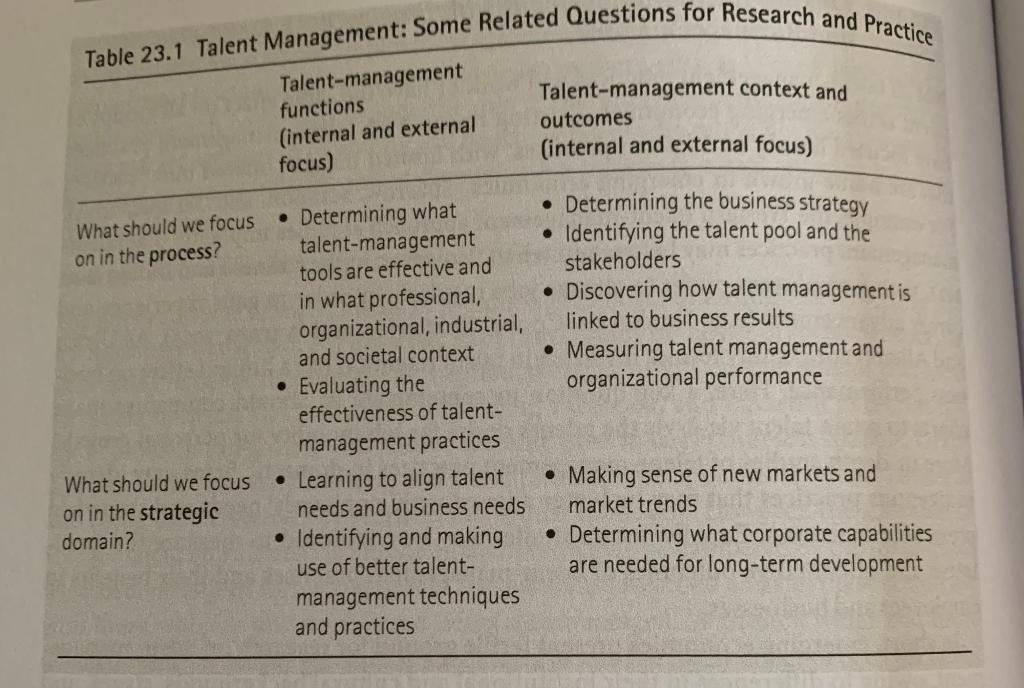 Talent management addresses process and strategy