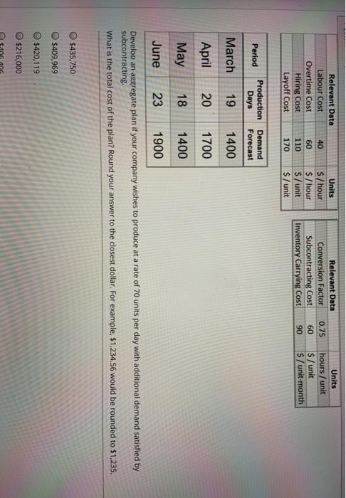 Relevant Data Labour Cost Overtime Cost Hiring