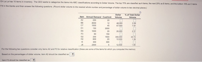 Oh La La has 10 items in inventory. The CEO wants