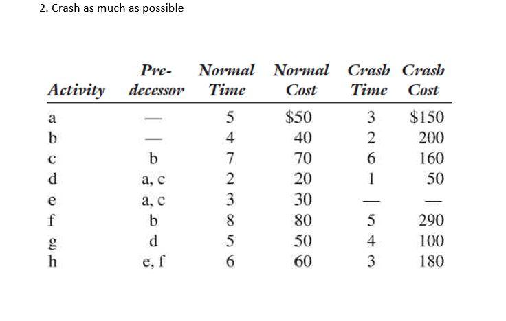 Crash the given activity as much as possible. 2.