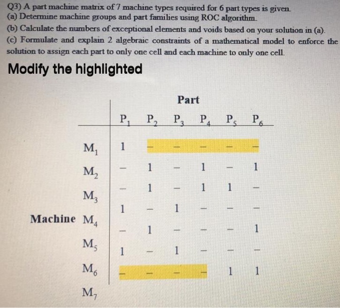 The highlighted (3) A part machine matrix of 7