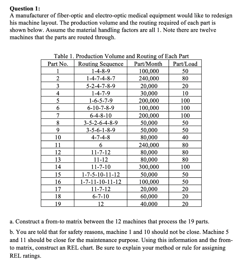Question 1: A manufacturer of fiber-optic and