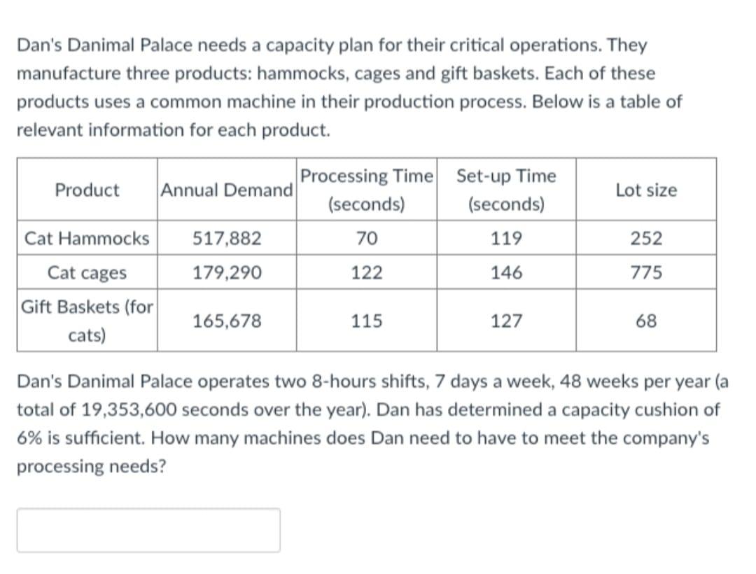 Dan's Danimal Palace needs a capacity plan for