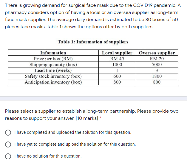 There is growing demand for surgical face mask