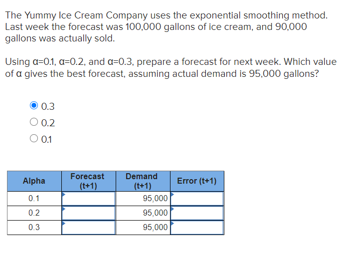 The Yummy Ice Cream Company uses the exponential