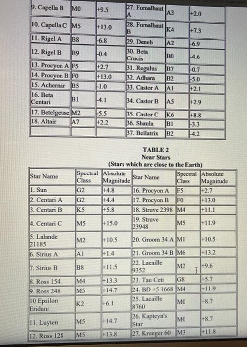 using the TABLE 1 Bright Stars (Stars which