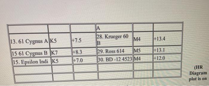 using the TABLE 1 Bright Stars (Stars which