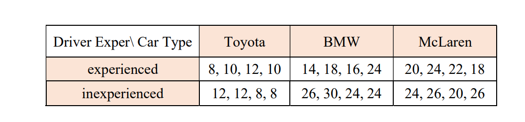 Use SAS EG to perform a linear model (the GML