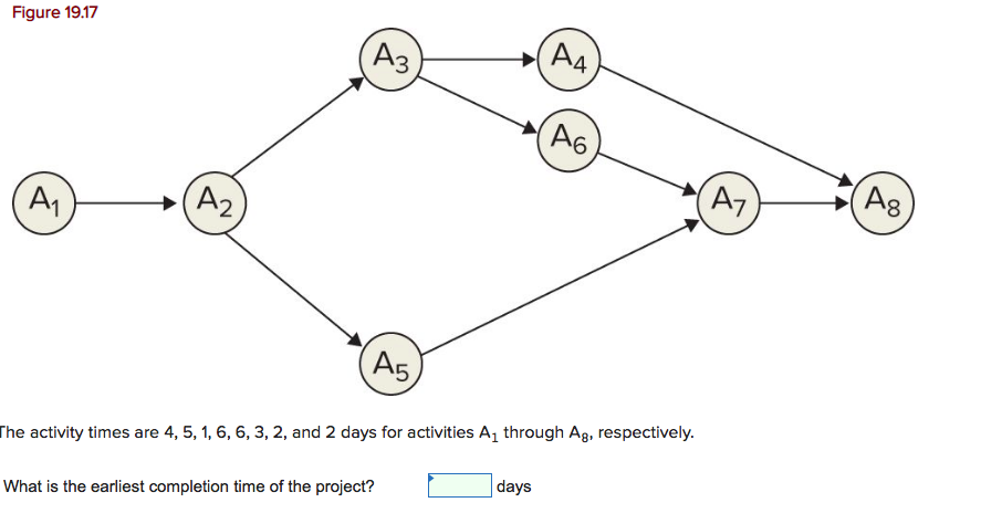 Figure 19.17 Az (A4 A6 A1 A2 (A7 (Ag A5) The