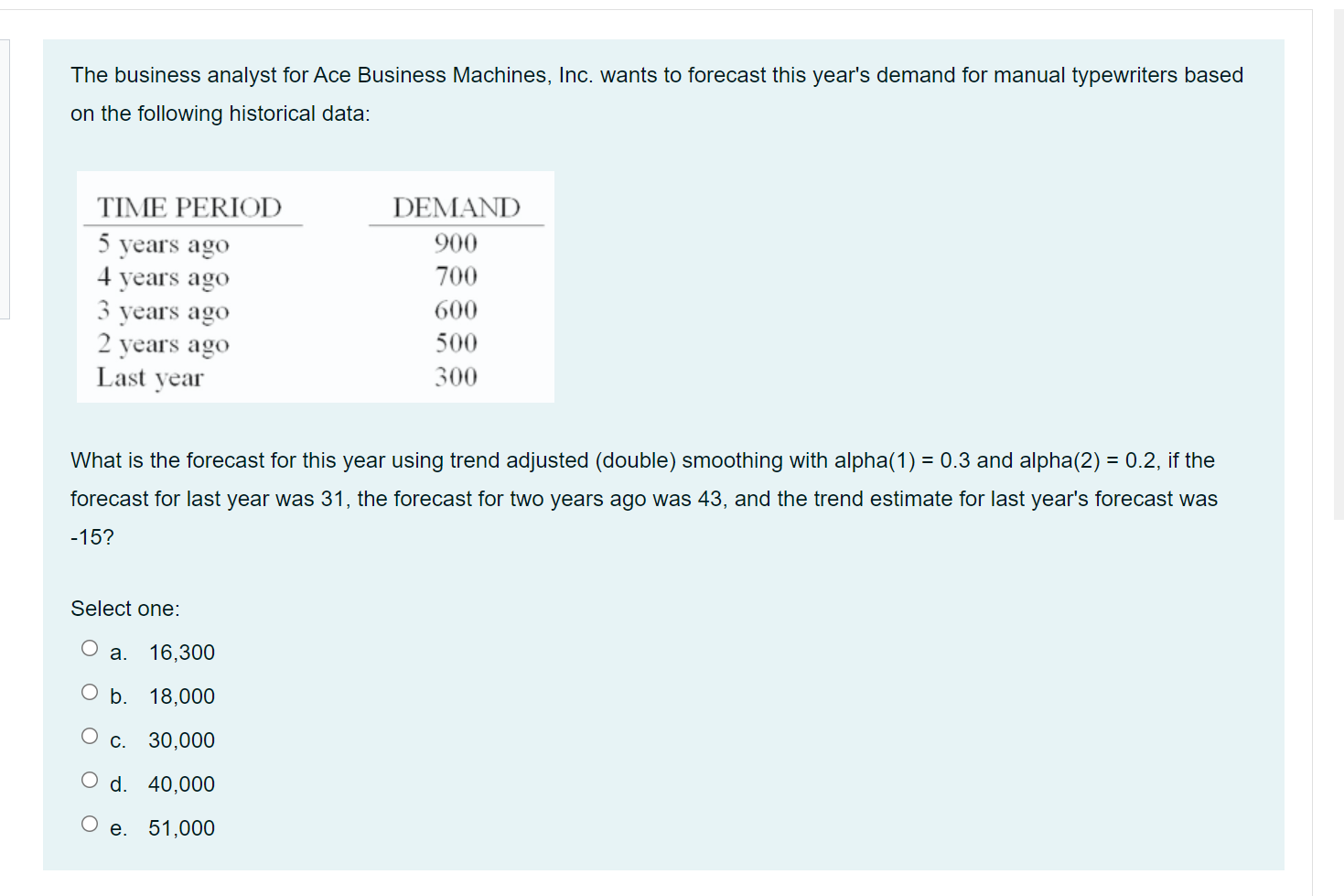 The business analyst for Ace Business Machines,