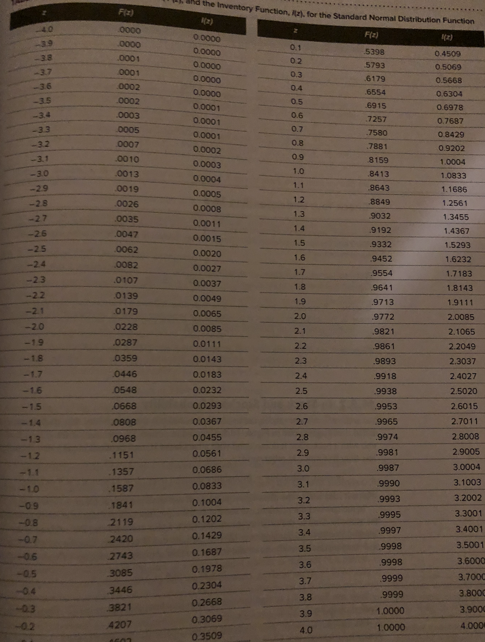 A product's demand per period follows a normal