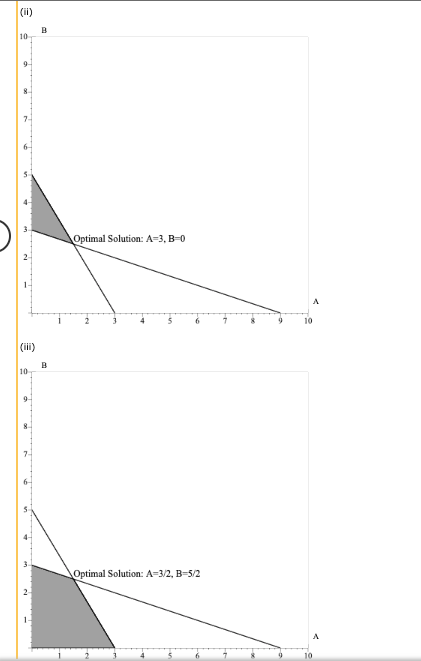 Problem 2-10 (Algorithmic) For the linear program