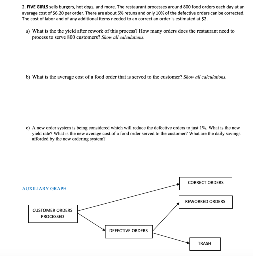 2. FIVE GIRLS sells burgers, hot dogs, and more.