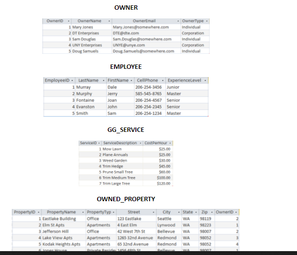 Identify the primary key and the foreign key(s).
