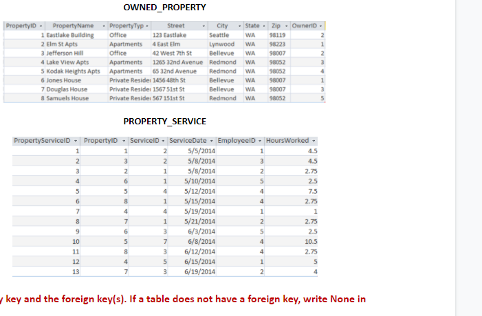Identify the primary key and the foreign key(s).