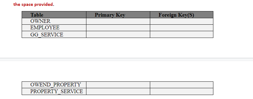 Identify the primary key and the foreign key(s).