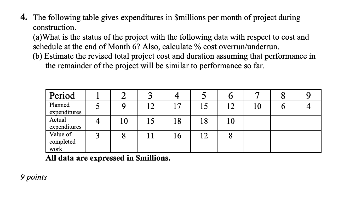 4. The following table gives expenditures in