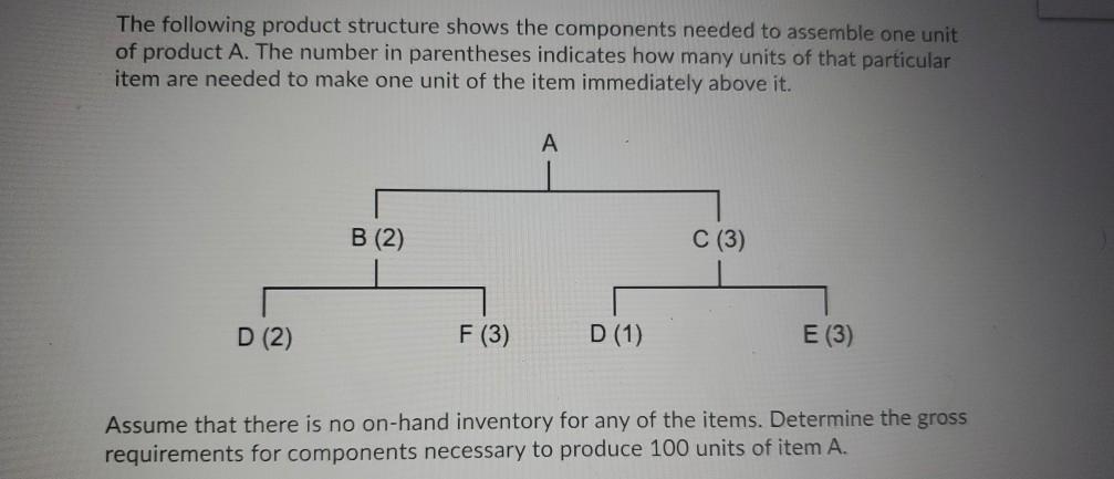 The following product structure shows the