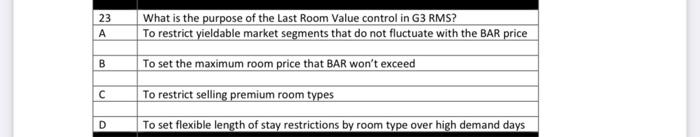 23 A What is the purpose of the Last Room Value