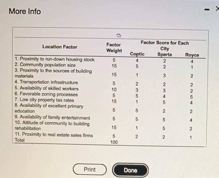 Wagner Remodelers Inc. is looking for a new city