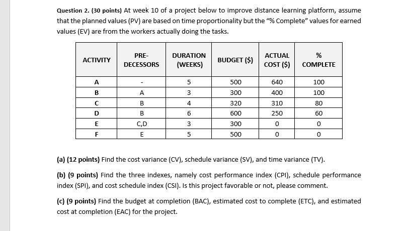 Question 2. (30 points) At week 10 of a project