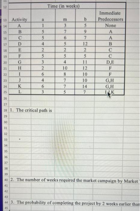 11 12 Time in weeks) Elm B 13 Activity 14 A 15 B