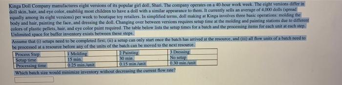 Kinga Doll Company manufactures eight versions of