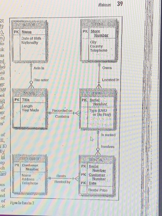 thumbs up ! 2. The following entity-relationship