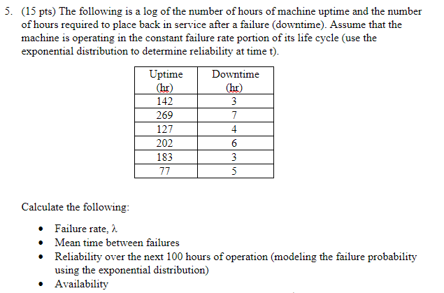 5. (15 pts) The following is a log of the number